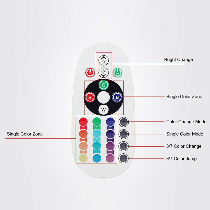 AC110/220V Max 750W, LED RGB Wireless RF Infrared Remote Control Optional Controller For RGB High Voltage led lights strip AC110/220V Max 750W, LED RGB Wireless RF Infrared Remote Control Optional Controller For RGB High Voltage led lights strip